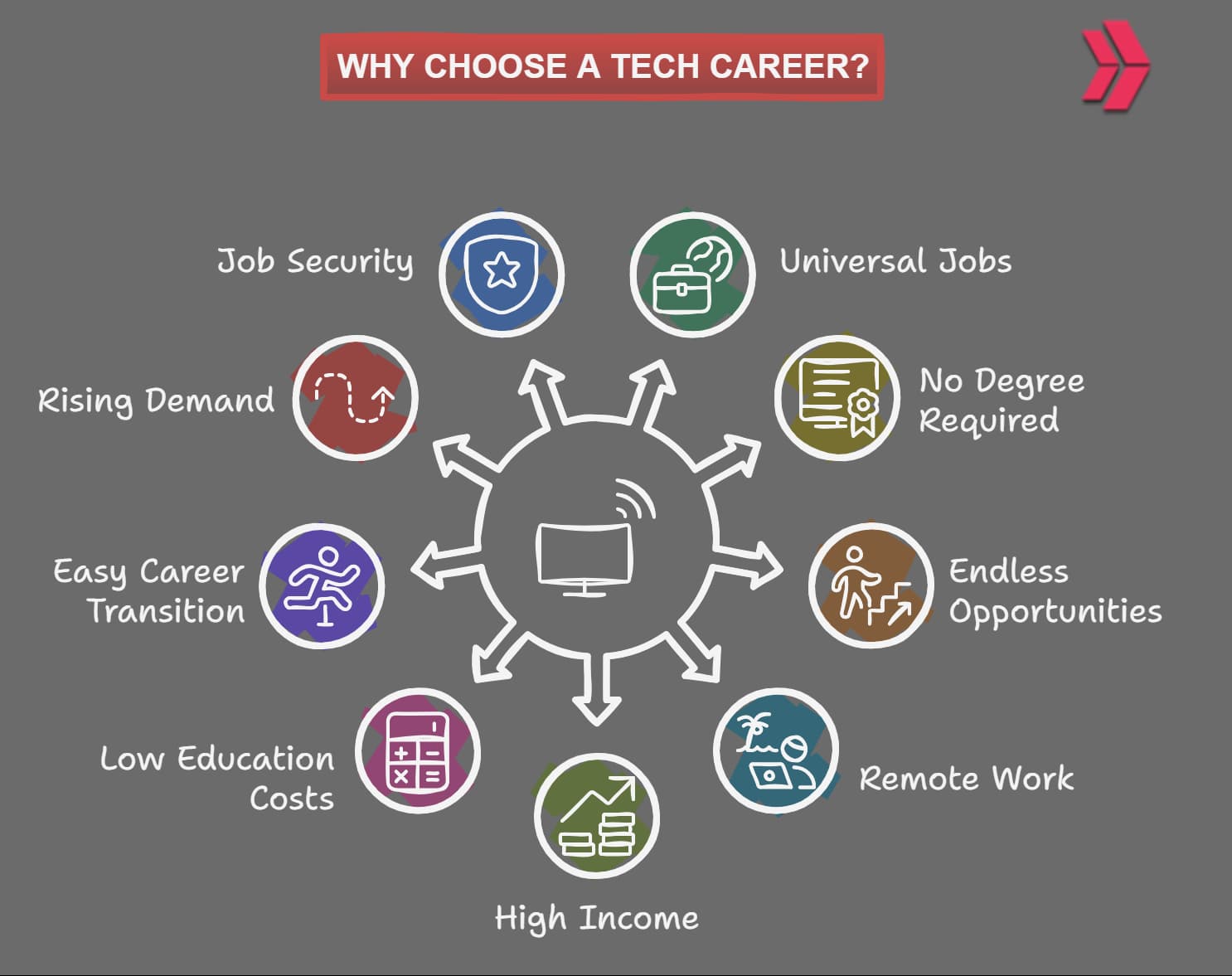 benefits of a tech career